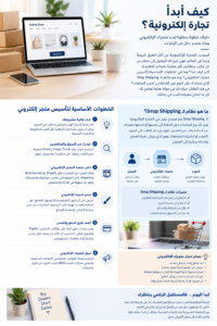 ابدا تجارة الكترونية